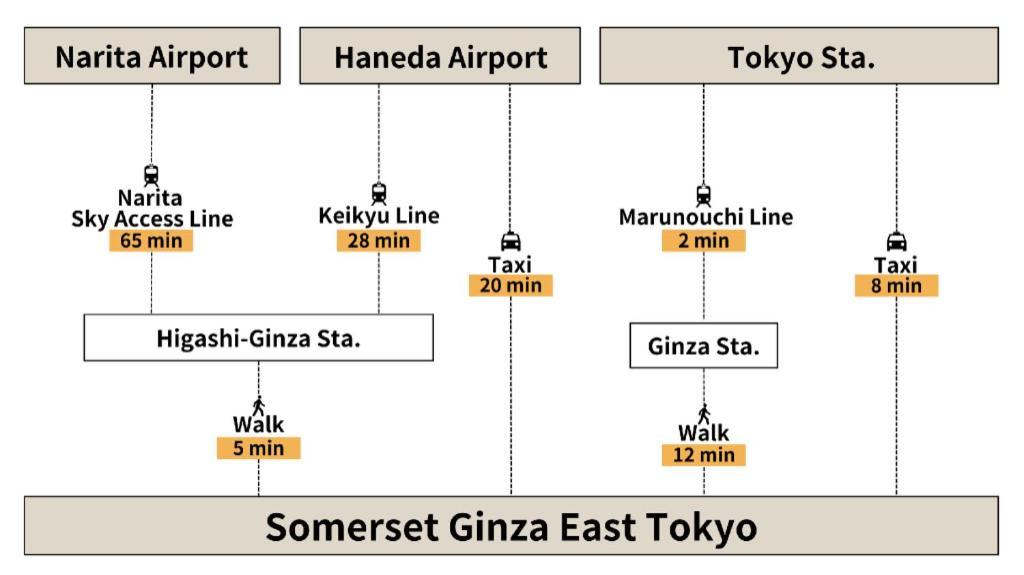 Somerset Ginza East Tokyo Exterior photo